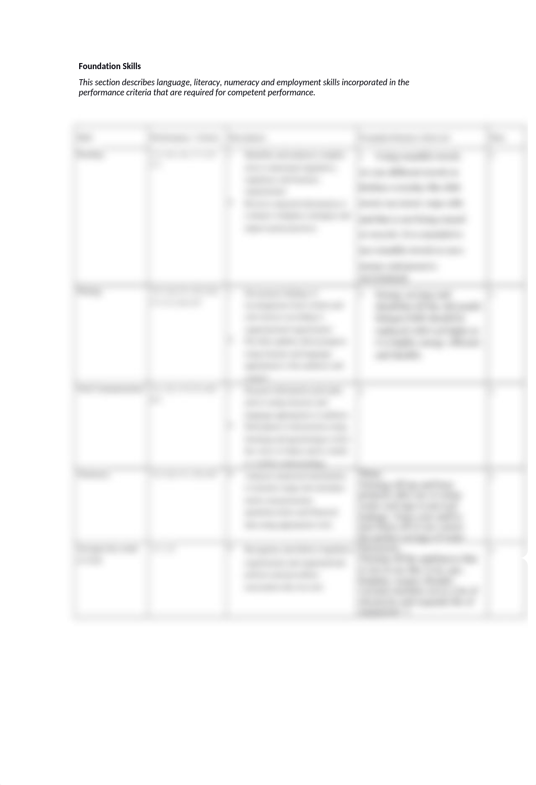 0000011524_hsijen_BSBSUS401_prac. observation_template (2).docx_dt2sjx8txg3_page3