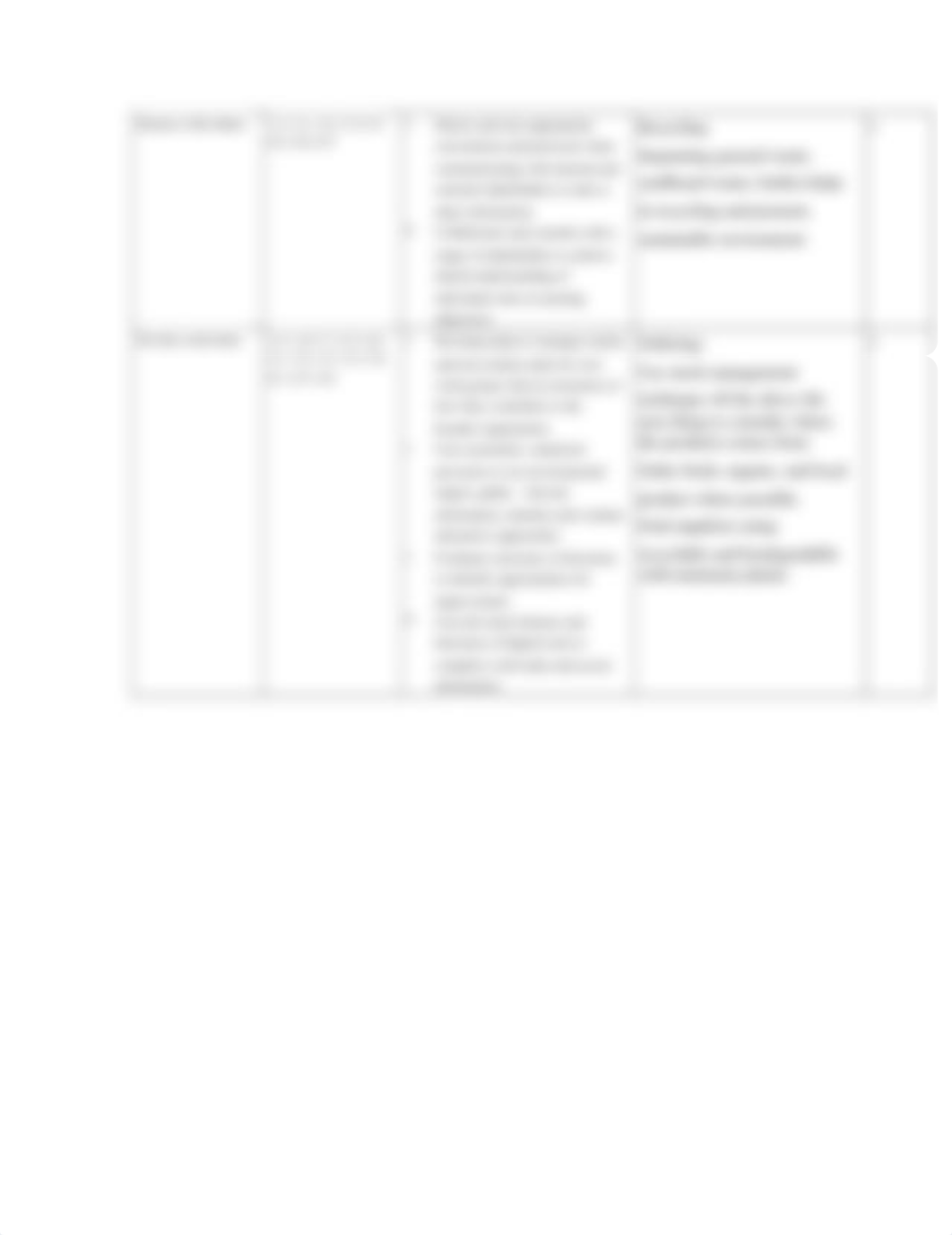 0000011524_hsijen_BSBSUS401_prac. observation_template (2).docx_dt2sjx8txg3_page4