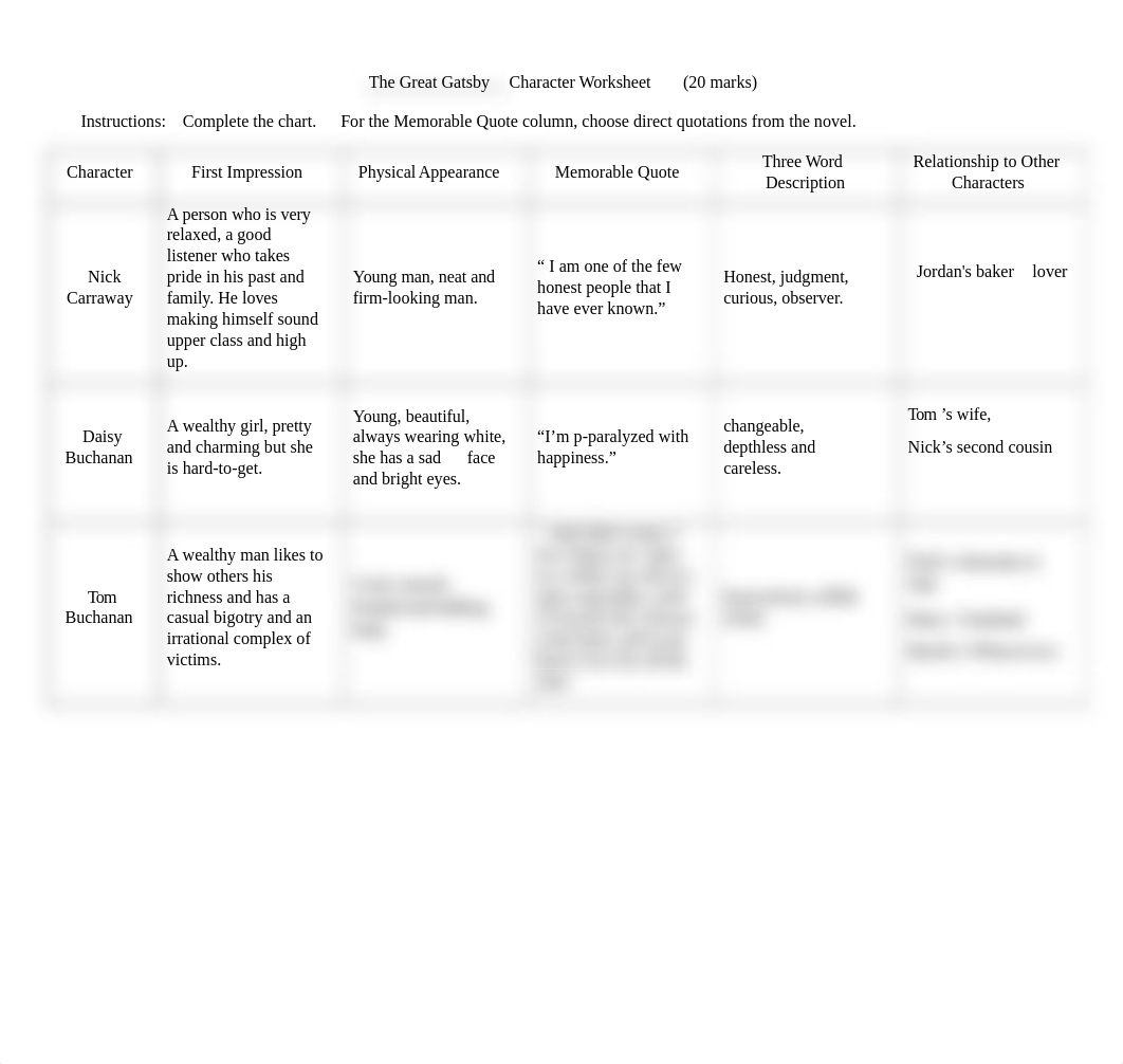 The Great Gatsby Character Worksheet1 (1).docx_dt2ukbepsfu_page1