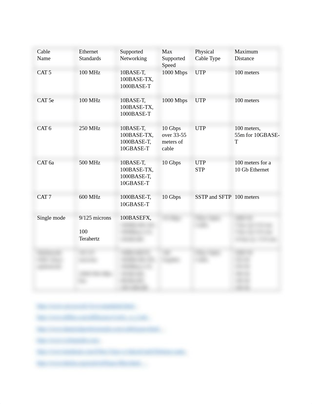 Assignment4Networking_dt2vl53lzxi_page2