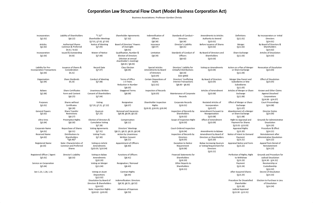 Corporations-Flow-Chart.pdf_dt2xl28rvug_page1