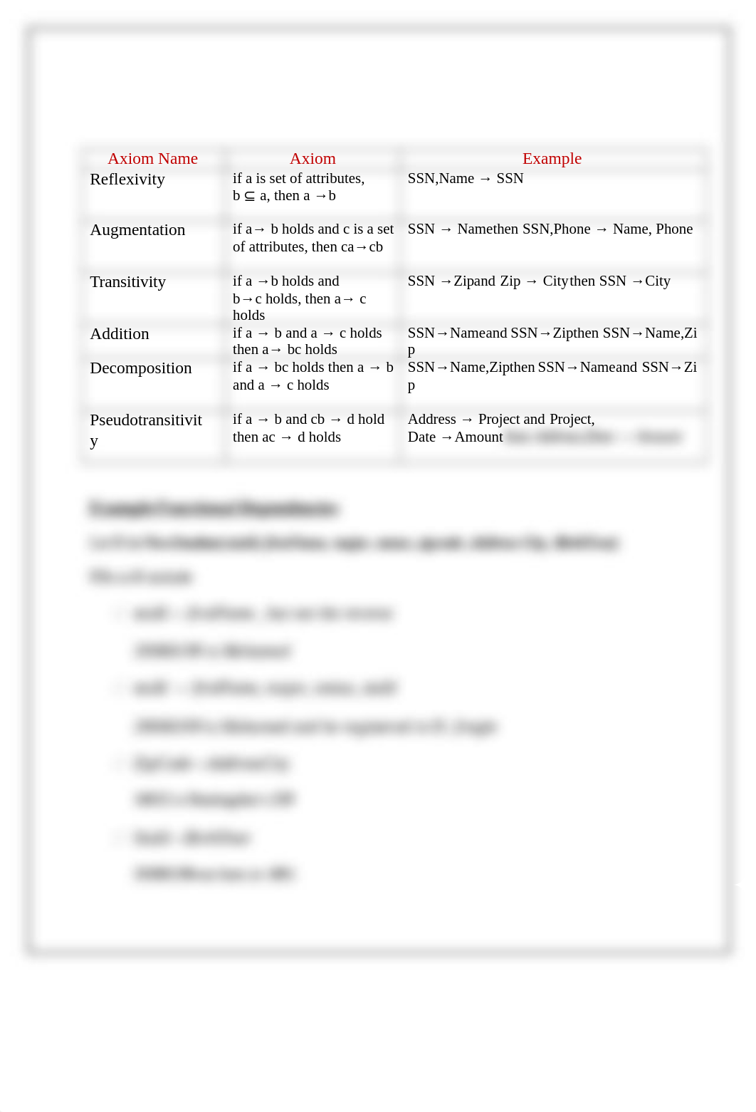 Function dependencies  - Lab4_dt2ywyvcn0d_page2