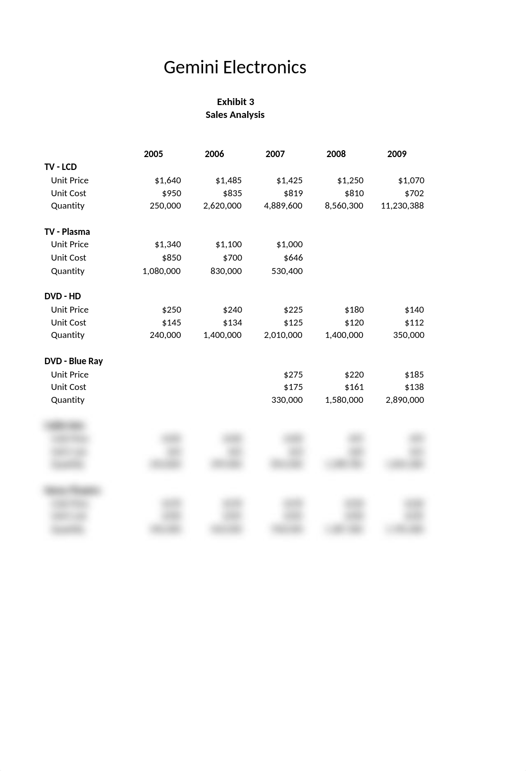 Gemini Electronics Student_dt305xjfjnv_page3