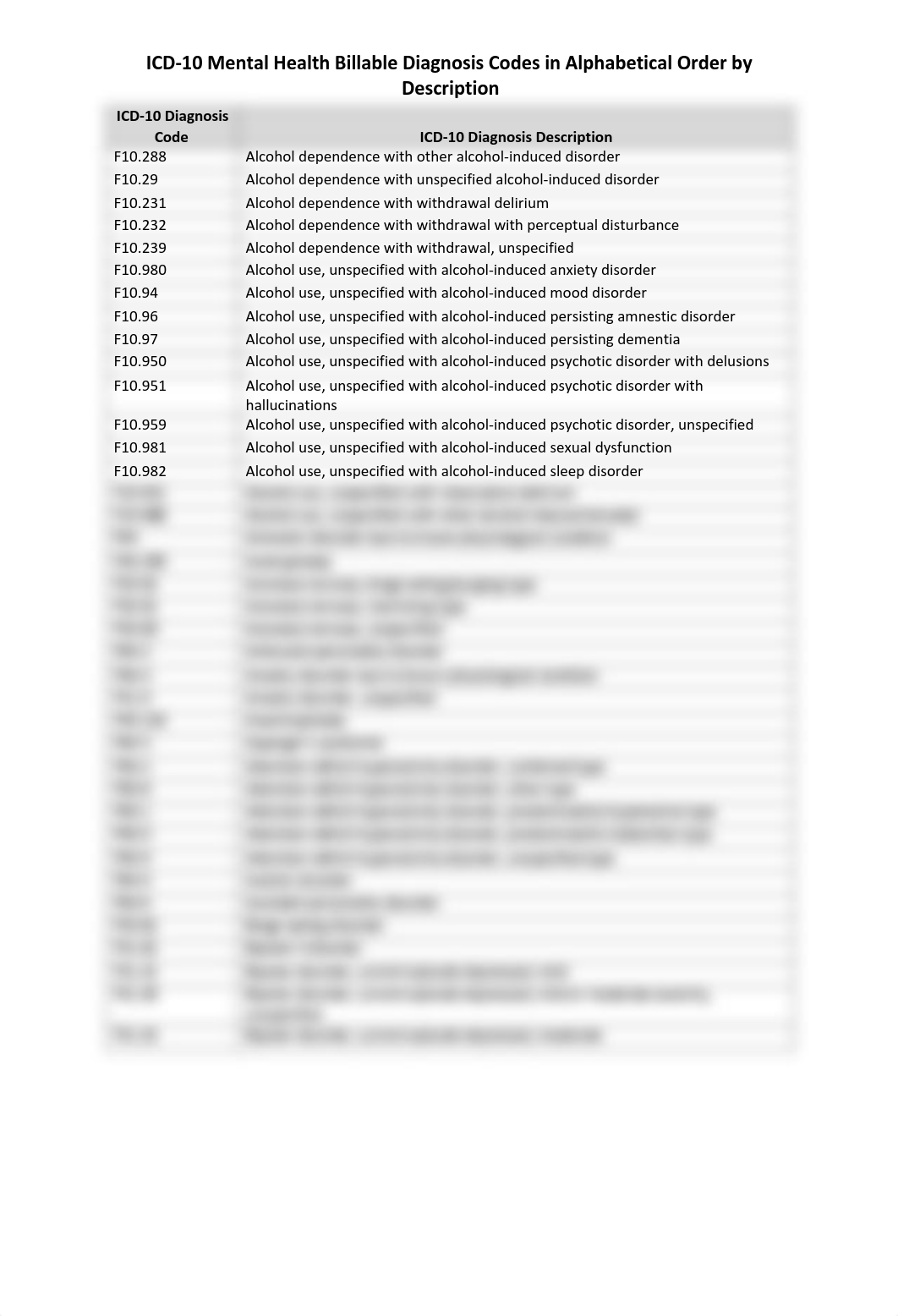 ICD10-BH_Alphabetical.pdf_dt3ds1xng69_page2