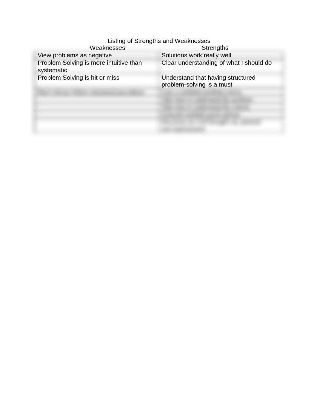 GS1140 (M1) Listing of Strengths and Weaknesses_dt3gzetqhet_page1