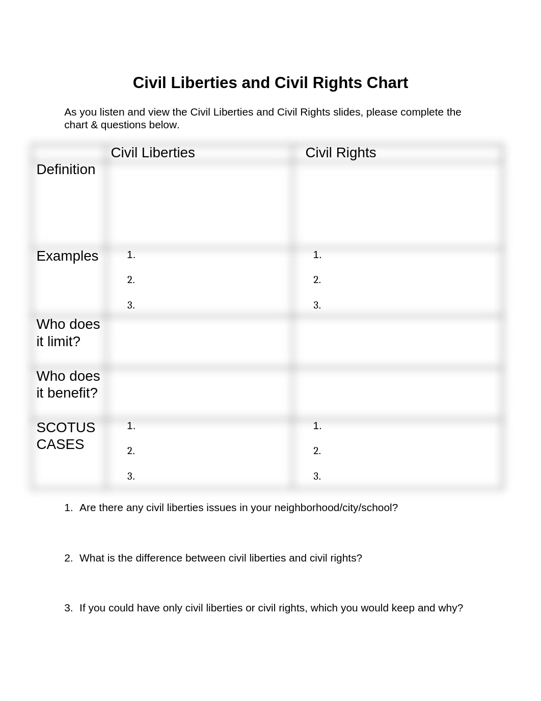 Civil Rights & Civil Liberties 2.docx_dt3haltyvyq_page1