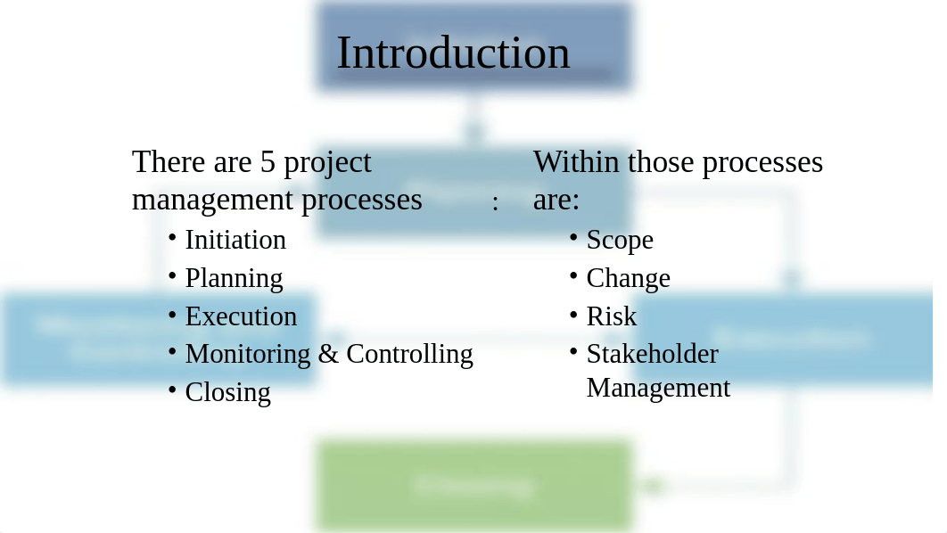 Project Management for Healthcare Unit III Process Groups.pptx_dt3pg11z4vy_page2