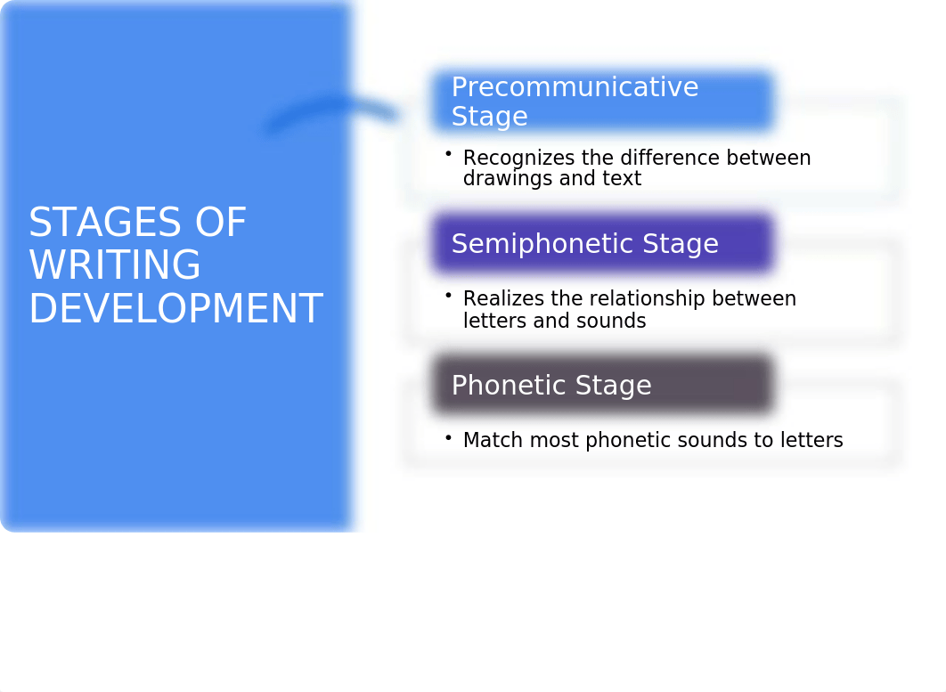 Developing Reading & Writing Skills.pptx_dt3tzaekpy1_page5