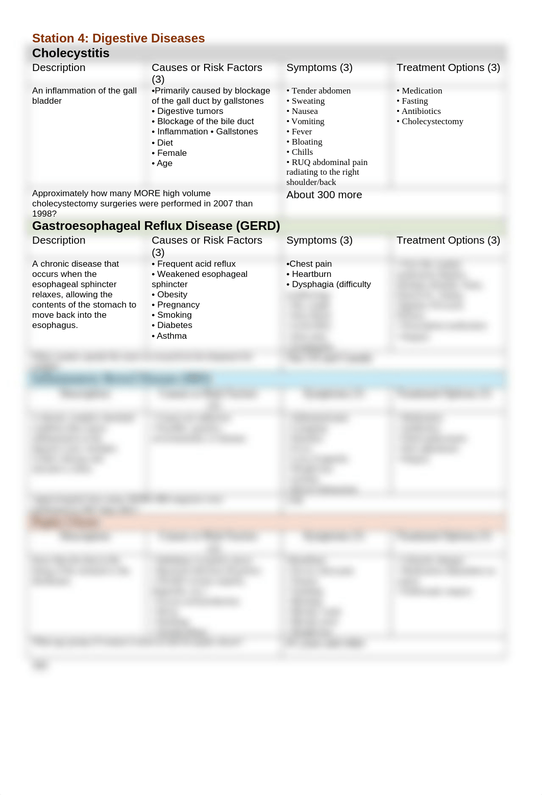 Digestive Diseases.docx_dt3w30uelpd_page1