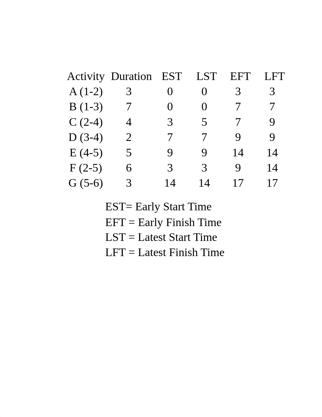 Homework 7 Chapter 11.xlsx_dt3xv6hia5v_page2