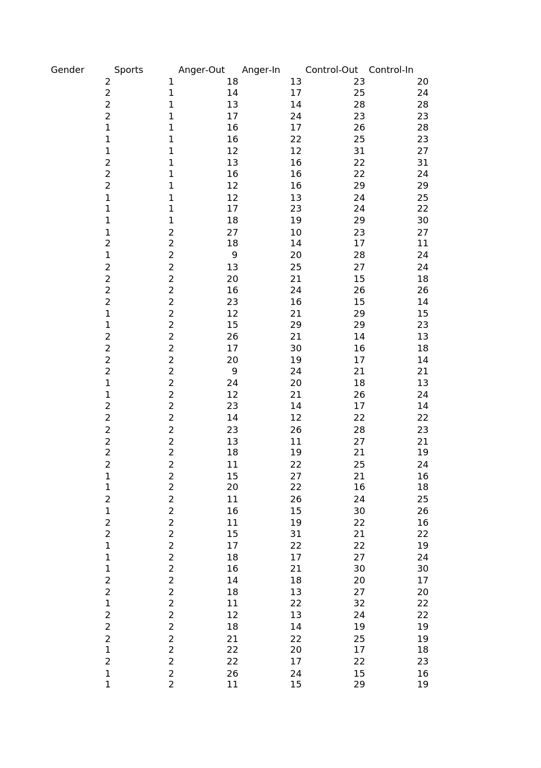 module 6 homework.xls_dt43p3hsvrr_page1