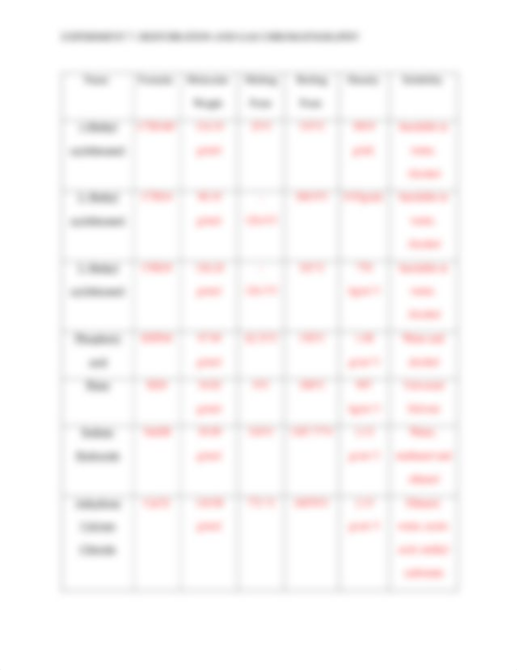 Dehydration and Gas Chromatography Lab report (7).pdf_dt45v2g1kv0_page4