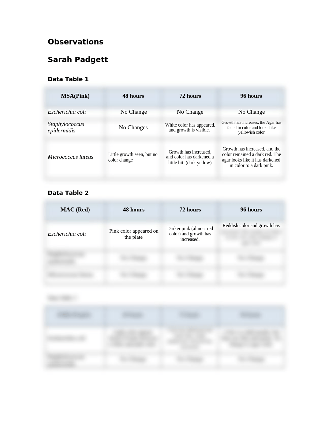 Use of Selective and Differential Media Results Chart.docx_dt48adlnmrz_page1