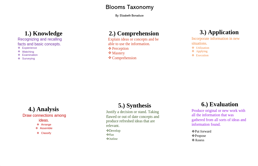 Blooms Taxonomy Poster.pdf_dt49x8yp8g3_page1