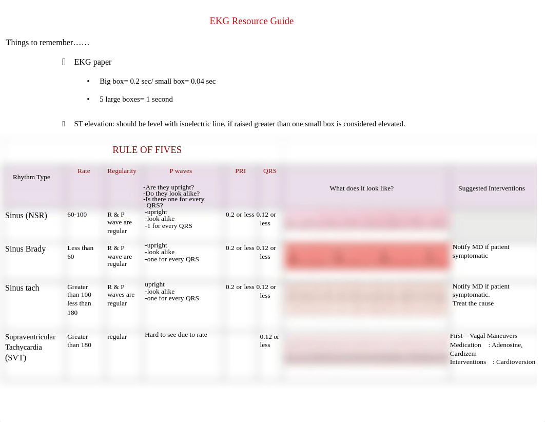 AnnualEKGTestRemediationContent2021.pdf_dt4a1gobj1q_page2