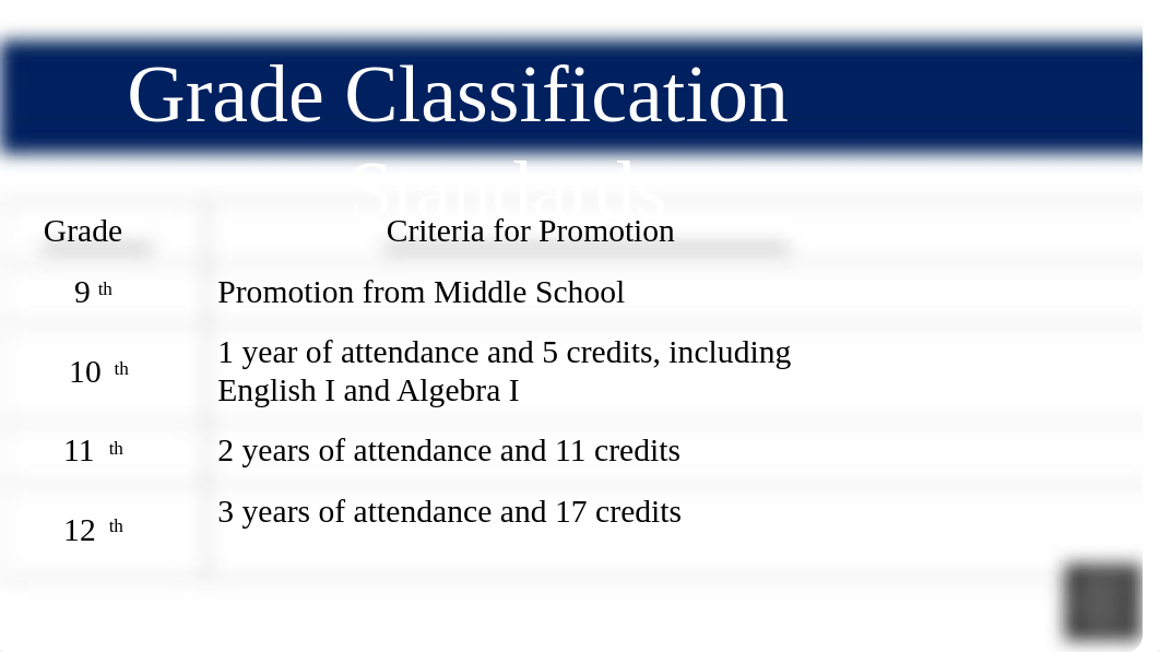 21-22+BHS+10th+Grade+Registration+Final.pptx_dt4b6nlbz45_page3