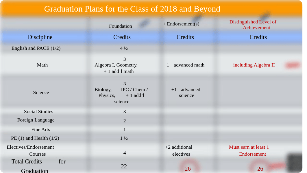 21-22+BHS+10th+Grade+Registration+Final.pptx_dt4b6nlbz45_page5