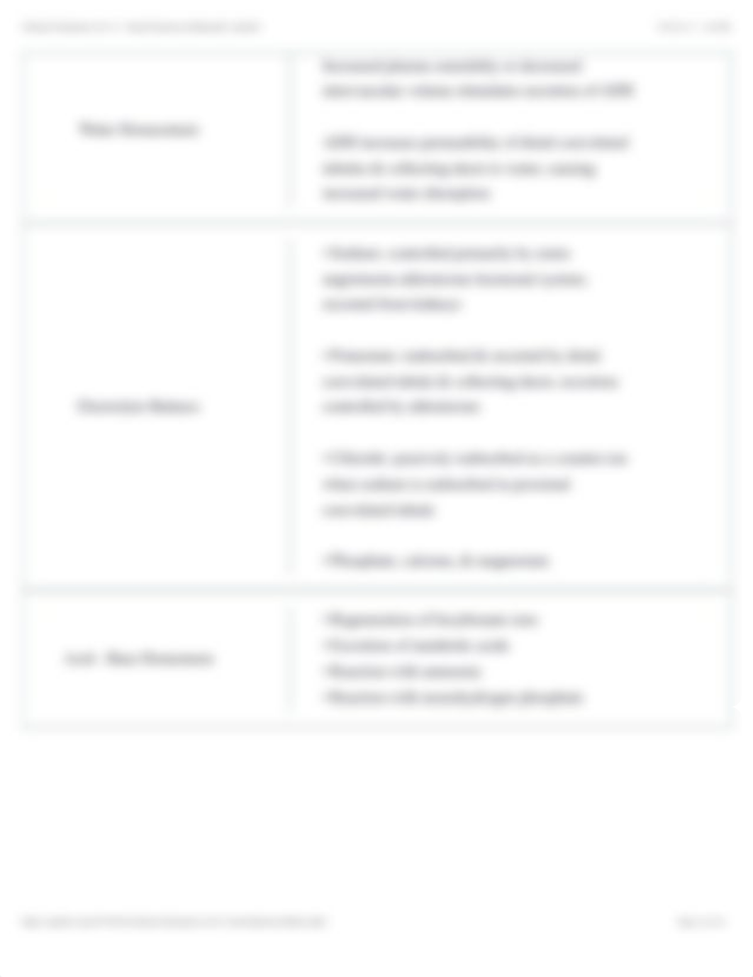 Clinical Chemistry Ch. 27 - 2Renal Function Flashcards | Quizlet.pdf_dt4eo27r6wr_page4