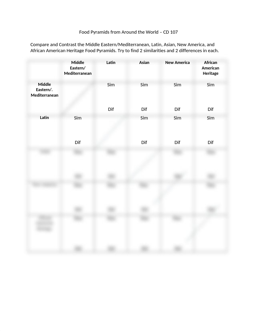 Food Pyramids from Around the World Compare and Contrast.docx_dt4ihx79wds_page1