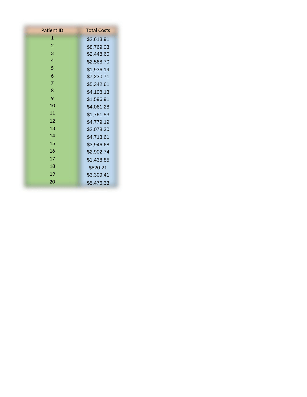 MHSM 3303 Week 5 Application.xlsx_dt4kw4a1gt1_page4