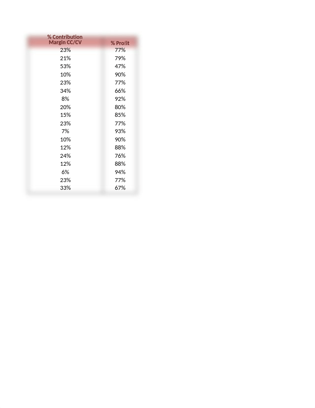 05.AthenaDahdal.AnalysisTool.xlsx_dt4qxd4pxmk_page4