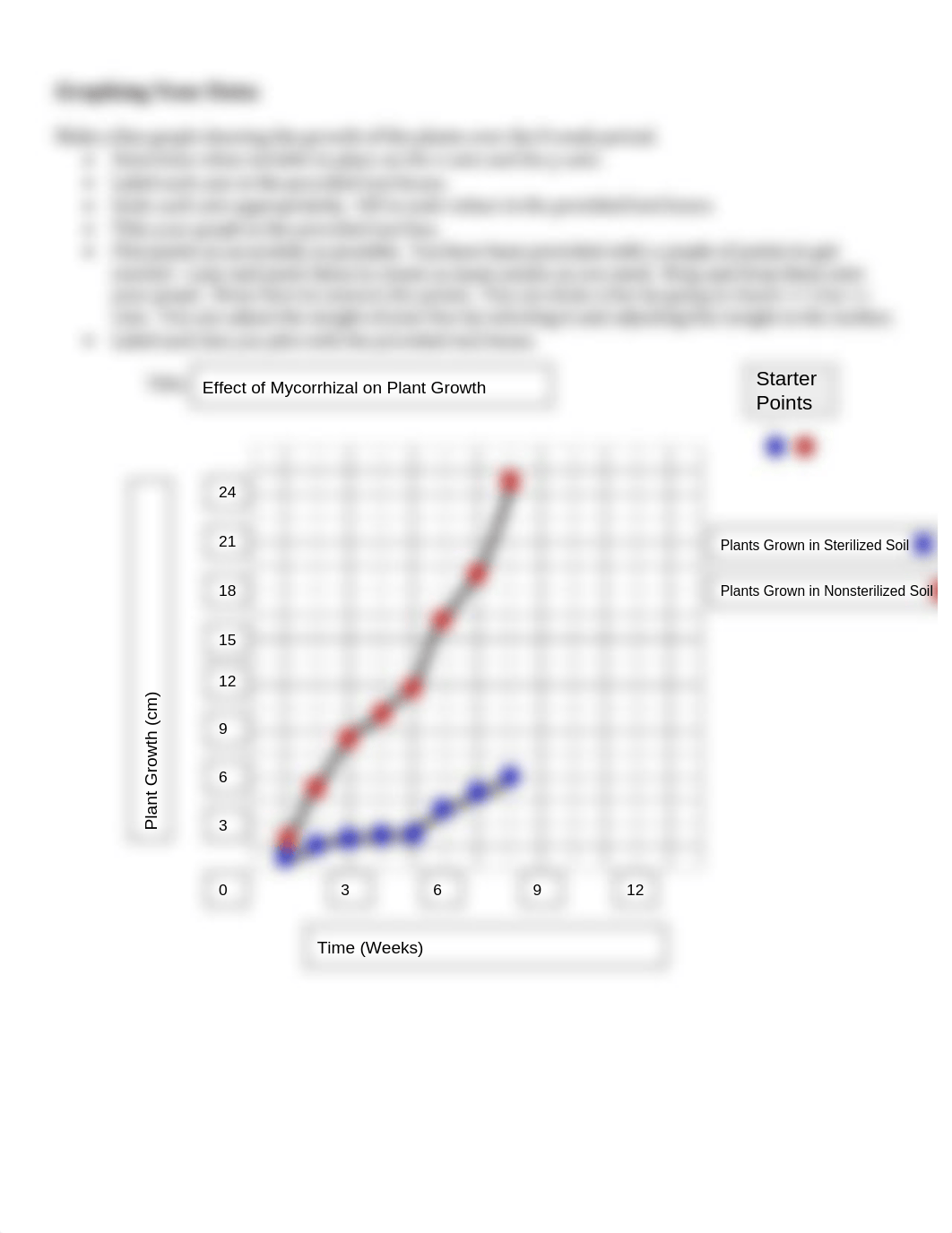 02 Graphing Activity - Online.pptx_dt52ta9hlnu_page2