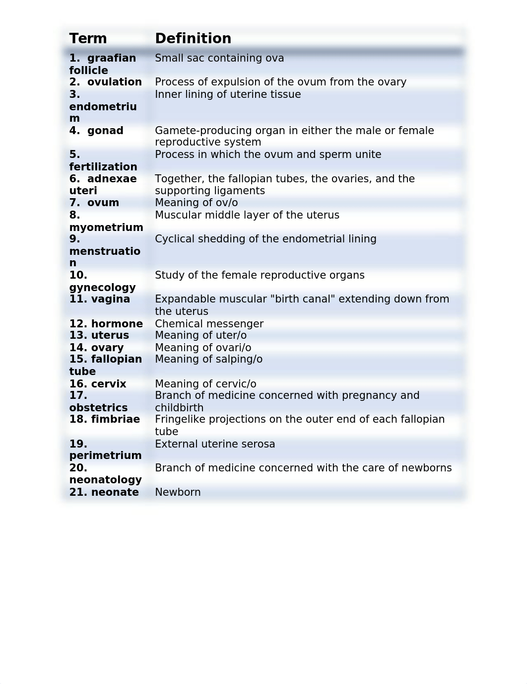 Chapter_12_Surgery_I_Book_Exercises_and_Notes.docx_dt53rtf74ju_page3