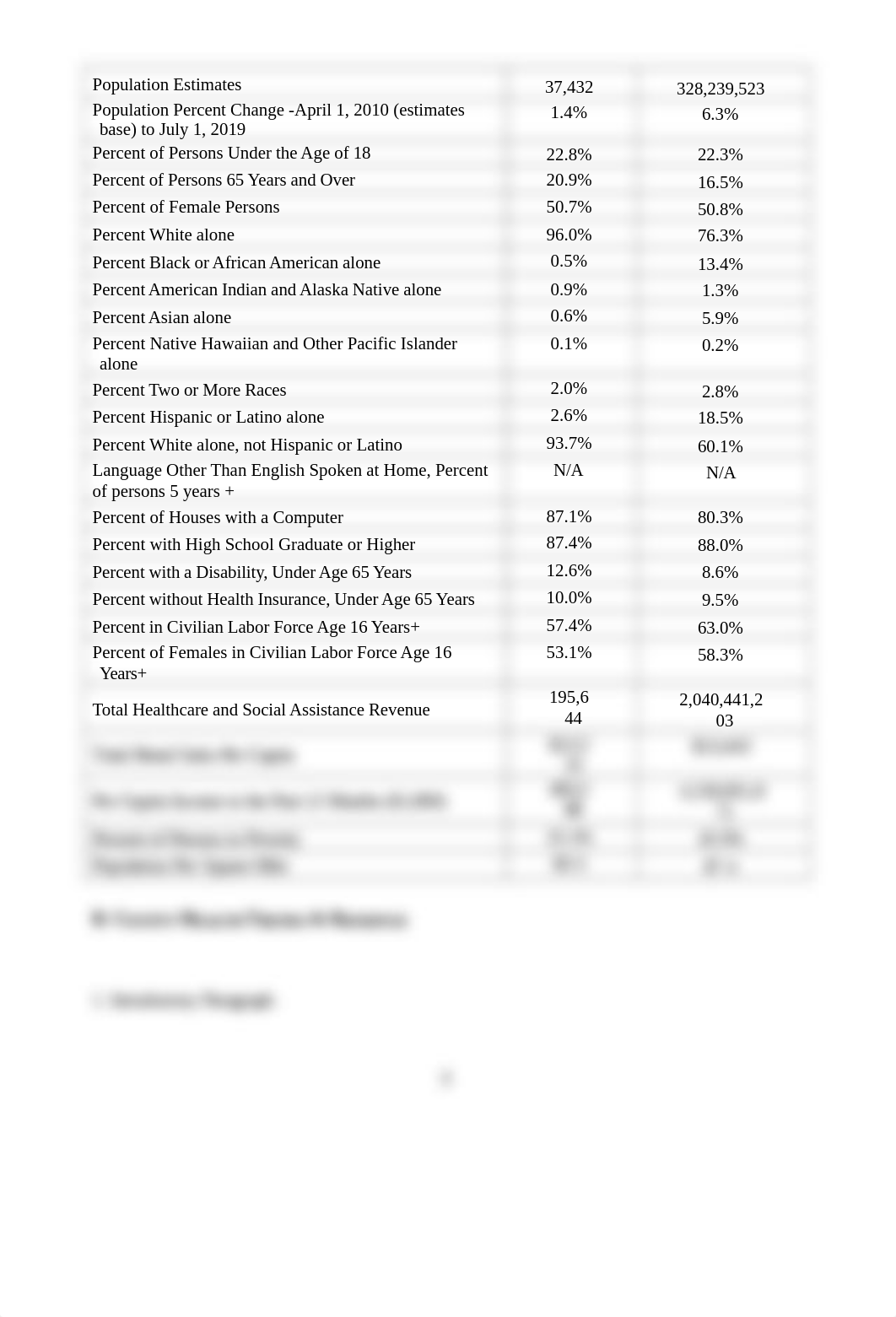 Population Health Data Brief .docx_dt54ti7mqlj_page3