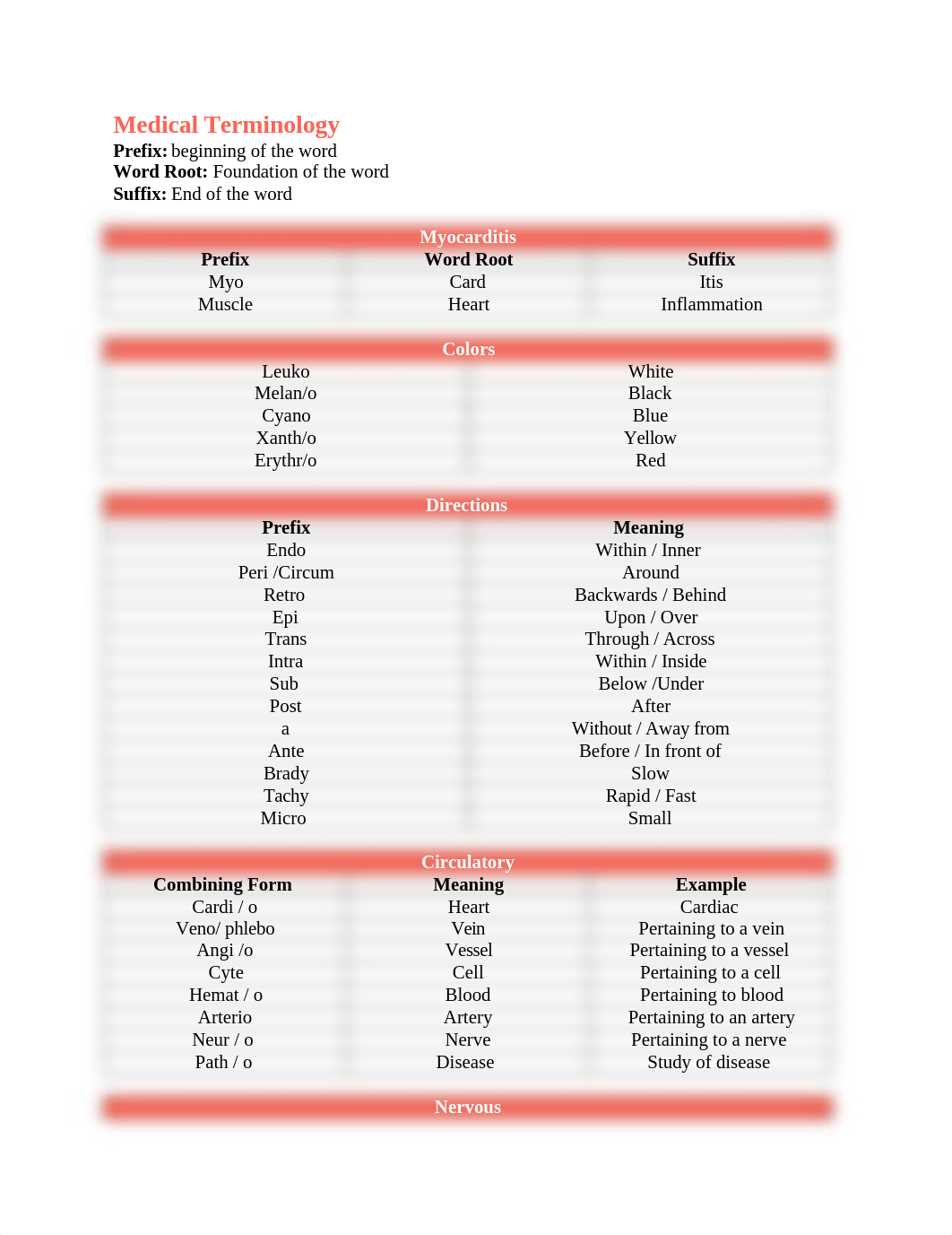 Medical Terminology.docx_dt567lkchix_page1