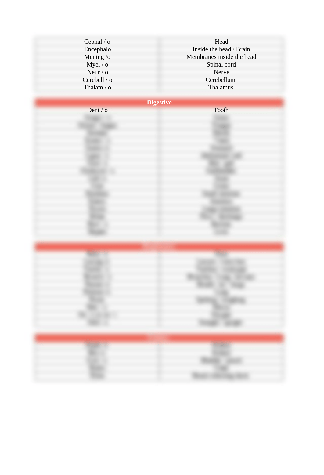 Medical Terminology.docx_dt567lkchix_page2