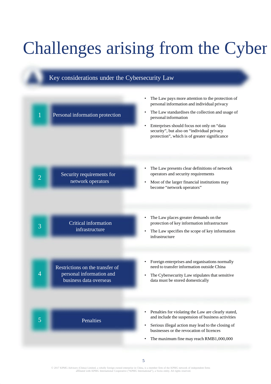 overview-of-cybersecurity-law.pdf_dt5cyx0bu32_page5