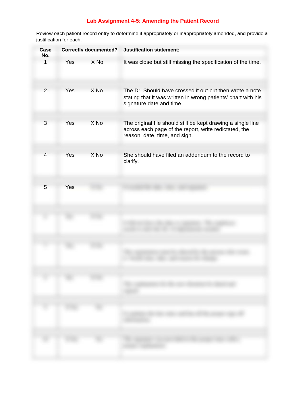 Lab 4-5 Amending the Patient Record.docx_dt5j8cswlu8_page1