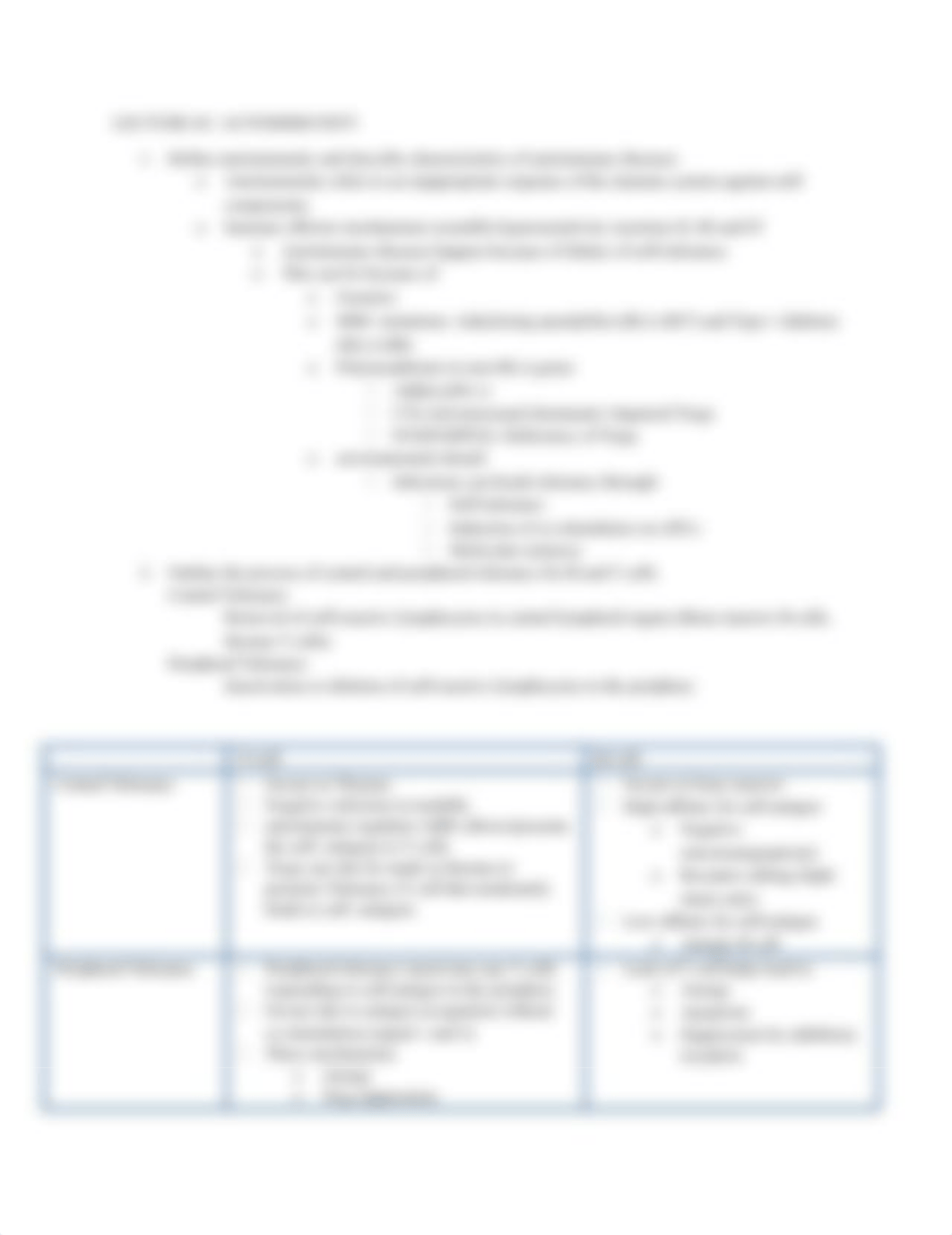 MMS IMMUNOLOGY LEARNING OBJECTIVES EXAM 2.docx_dt5nisdcwt3_page2