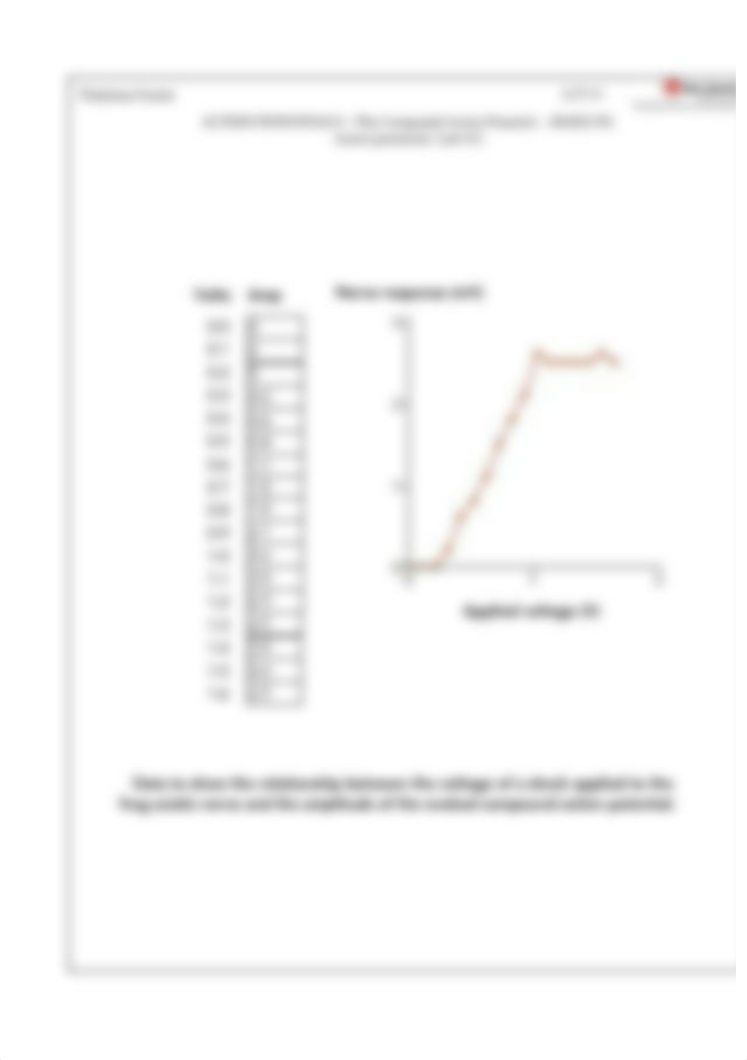 Action Potentials-Lab #12.pdf_dt5nopqahgu_page2