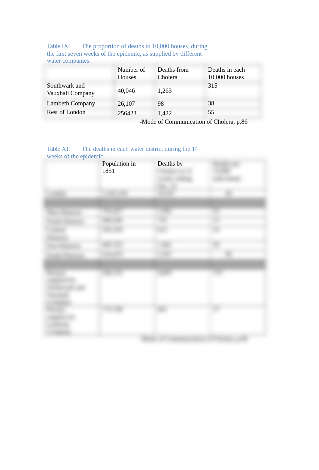 Environmental health keywords The John Snow Assessment.docx_dt5wezshmk7_page2