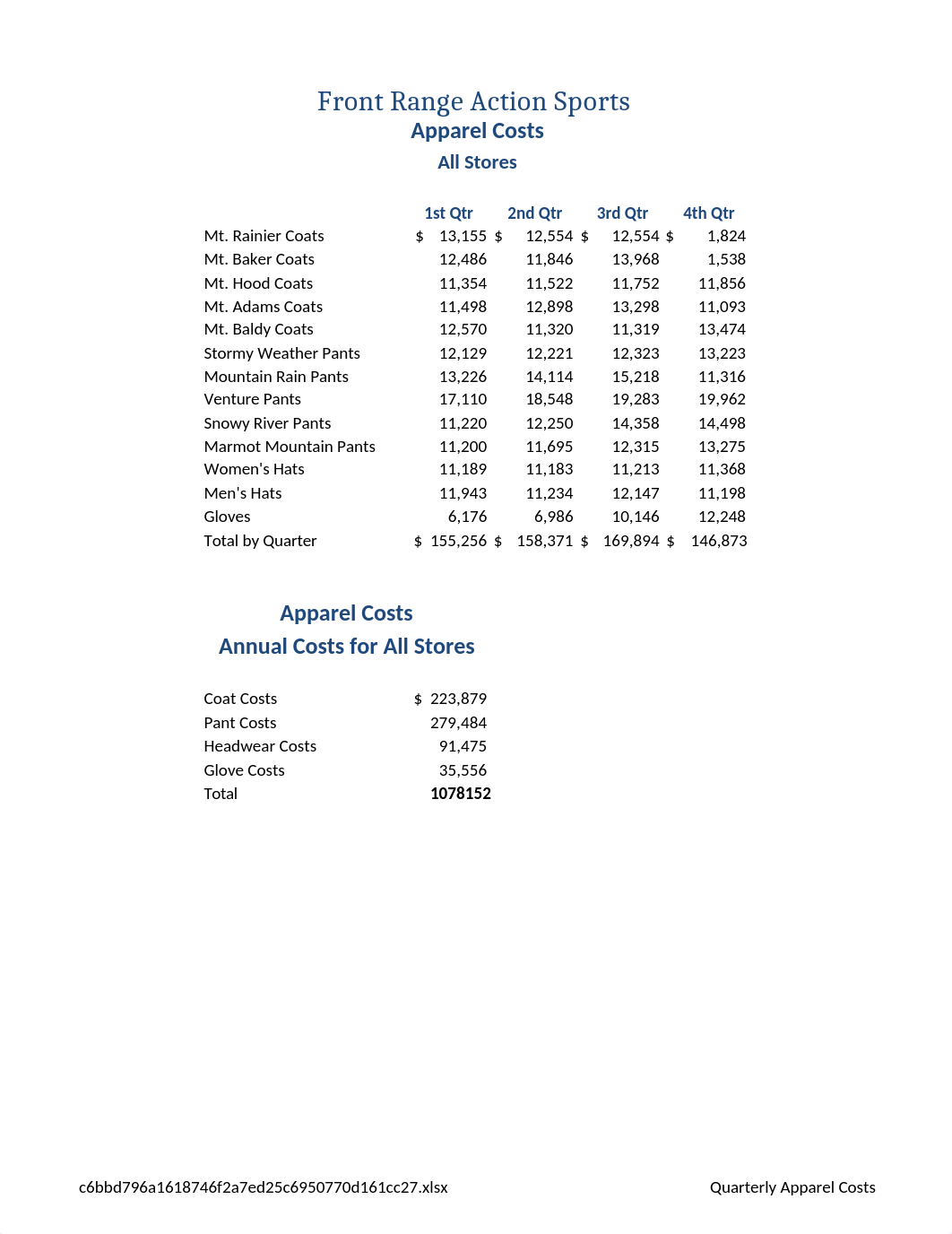 Selvidge_Courtney_Excel_Comp_Cap1_Winter_Revenue (3).xlsx_dt6126yxvwi_page2