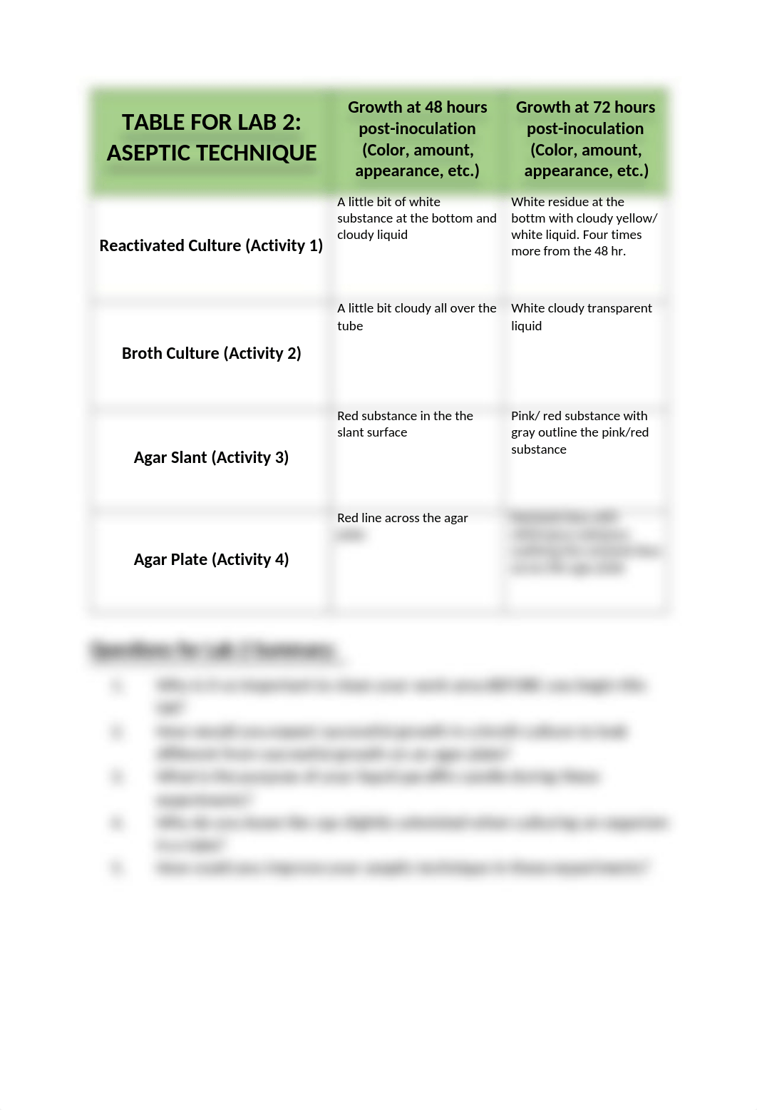 Lab 2 (Aseptic Technique) Tables and Questions.docx_dt62hcsw1rb_page1