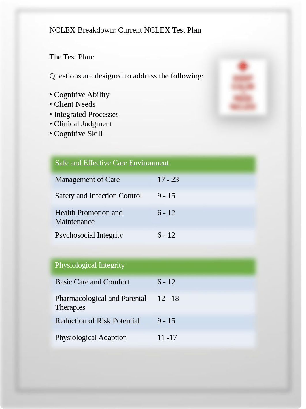 Conquer the NCLEX-PN!.pdf_dt6519z864c_page3