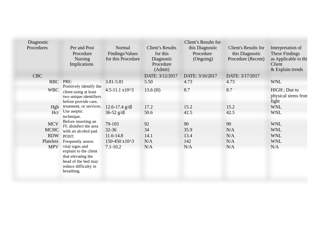 Care Plan_(T.M.) .docx_dt65odkfj0v_page2