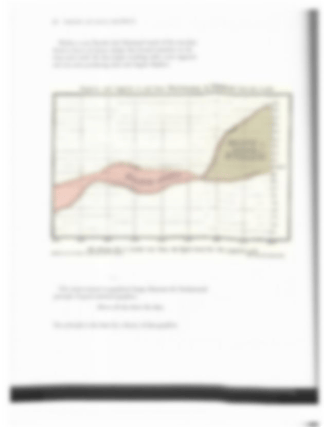 Visual Display of Quantitative Information - Tufte_dt67qom0kj2_page5