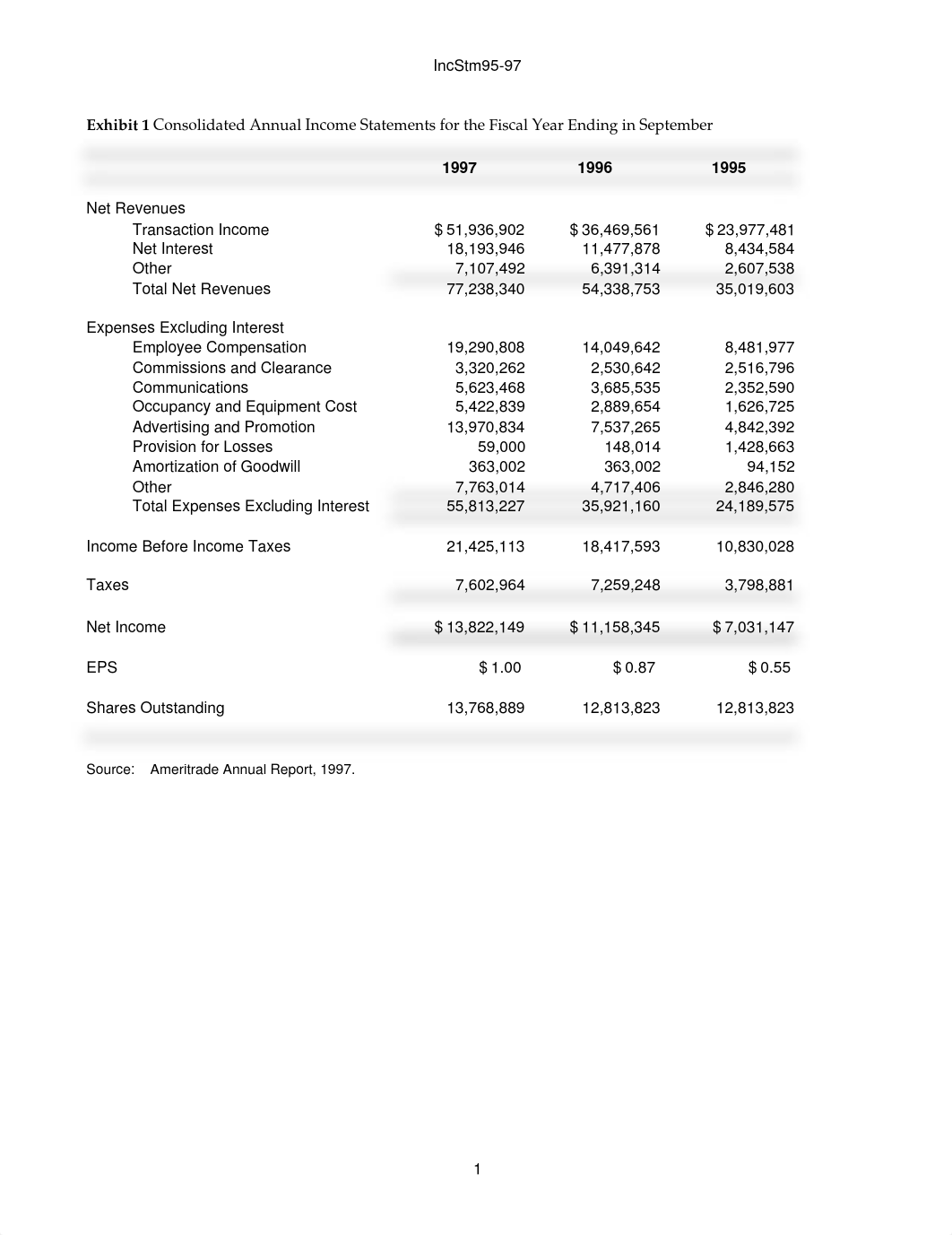 Ameritrade Calculations.xlsx_dt68qpvp8jg_page1