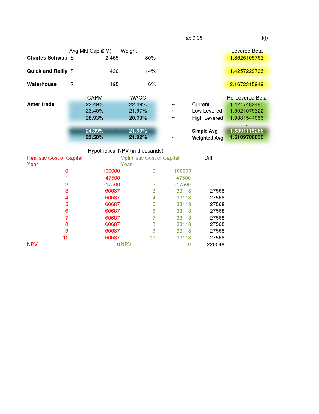 Ameritrade Calculations.xlsx_dt68qpvp8jg_page2