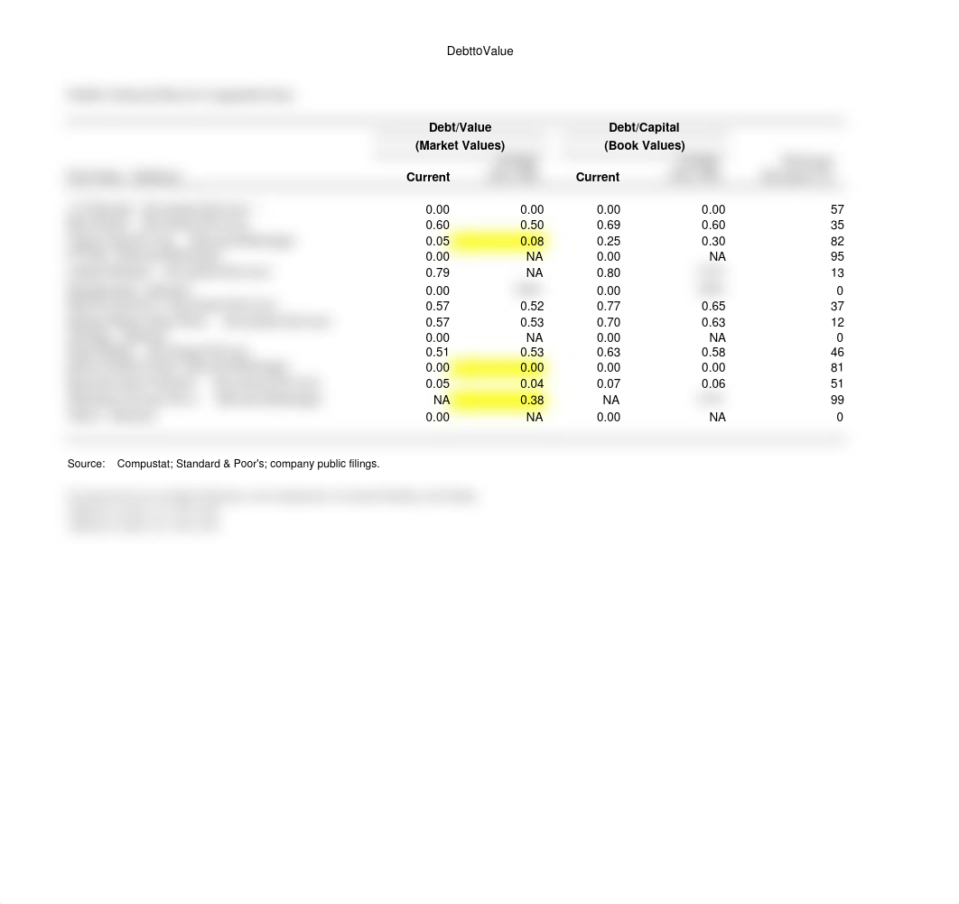 Ameritrade Calculations.xlsx_dt68qpvp8jg_page5