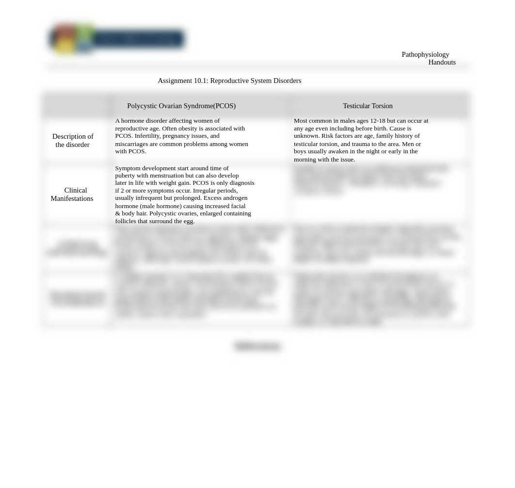 NUR309_Assignment_10.1_Reproductive_System_Disorders 2018.docx_dt69z2drgwv_page1