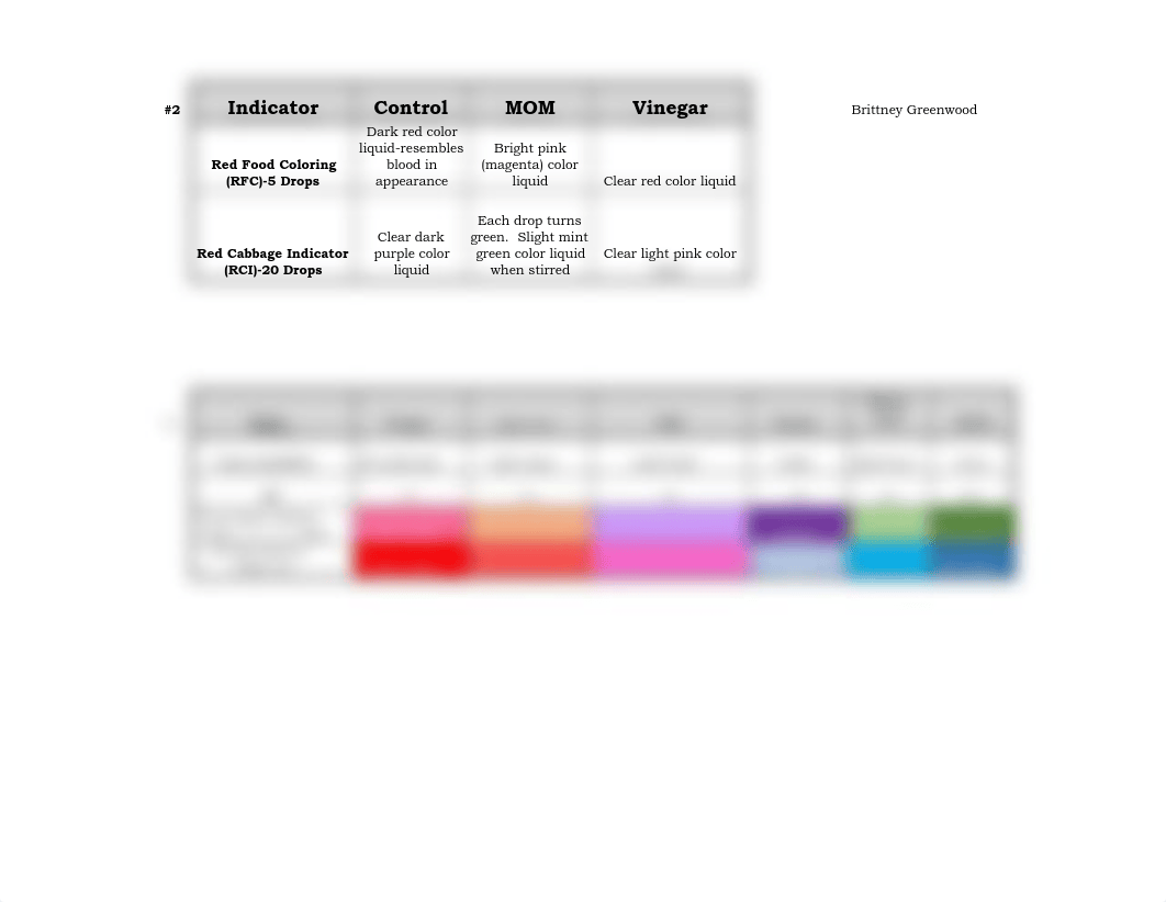 Lab-Acids, Bases, and MOM.pdf_dt6ff3j3jvm_page1