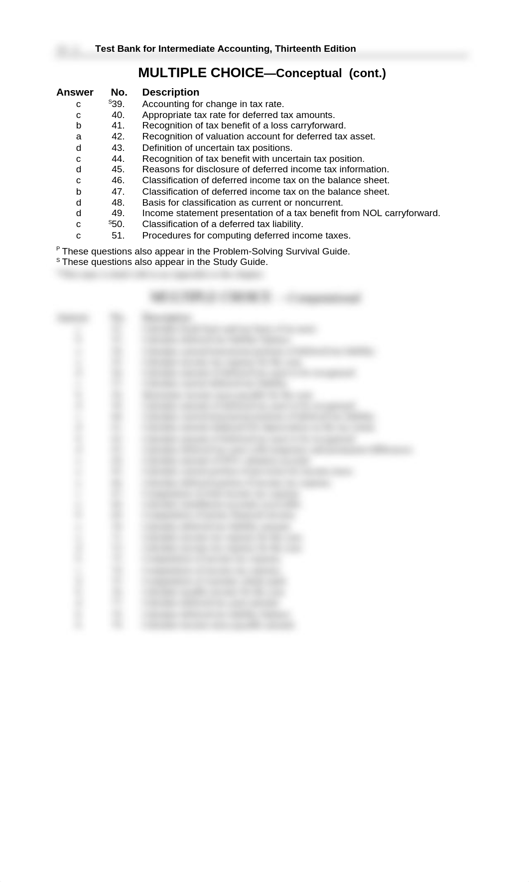 Chapter 17 Accounting for Income Taxes Test Bank_dt6fmqkpc9g_page2