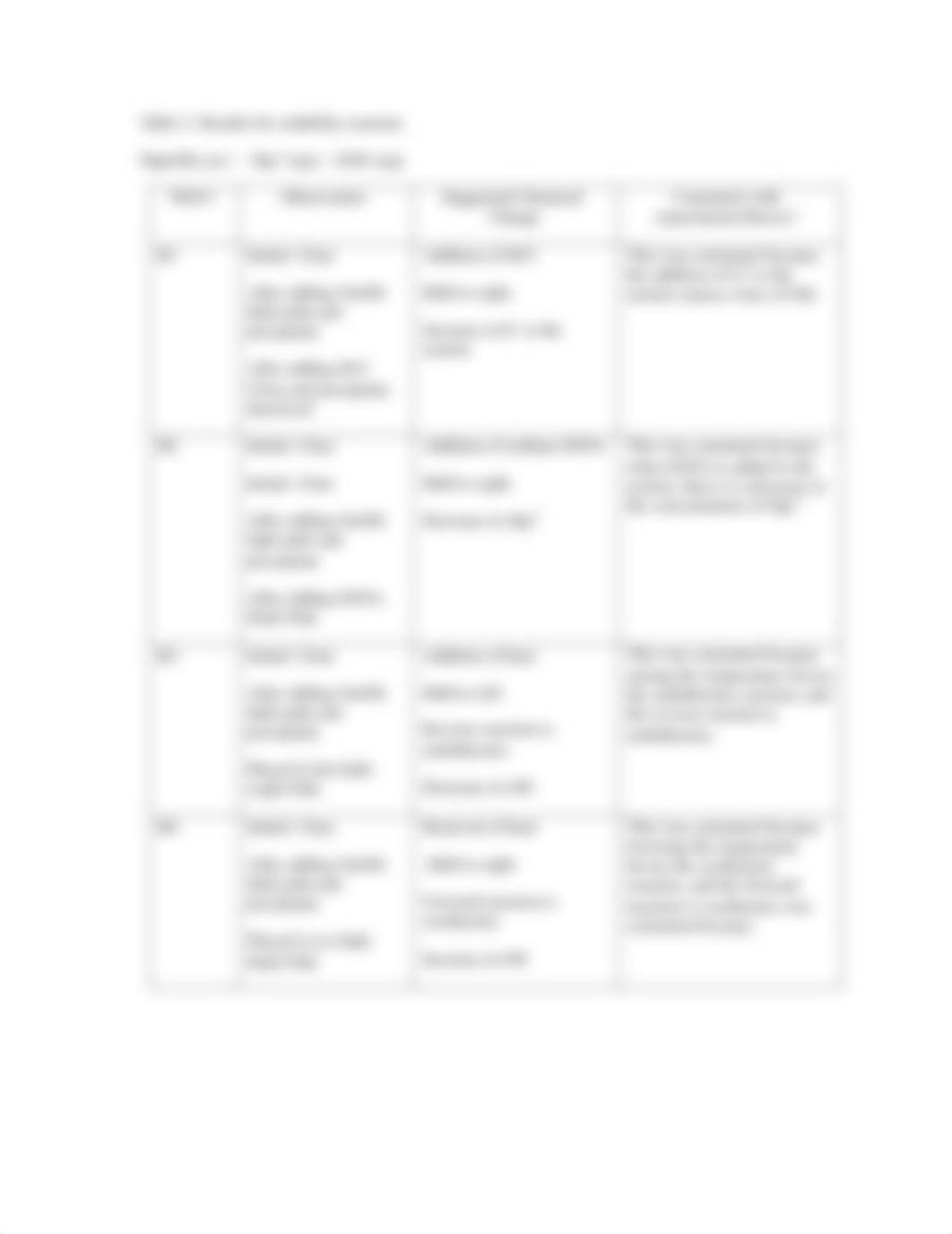 Chemical Equilibrium Lab Report.pdf_dt6k30qvffk_page3