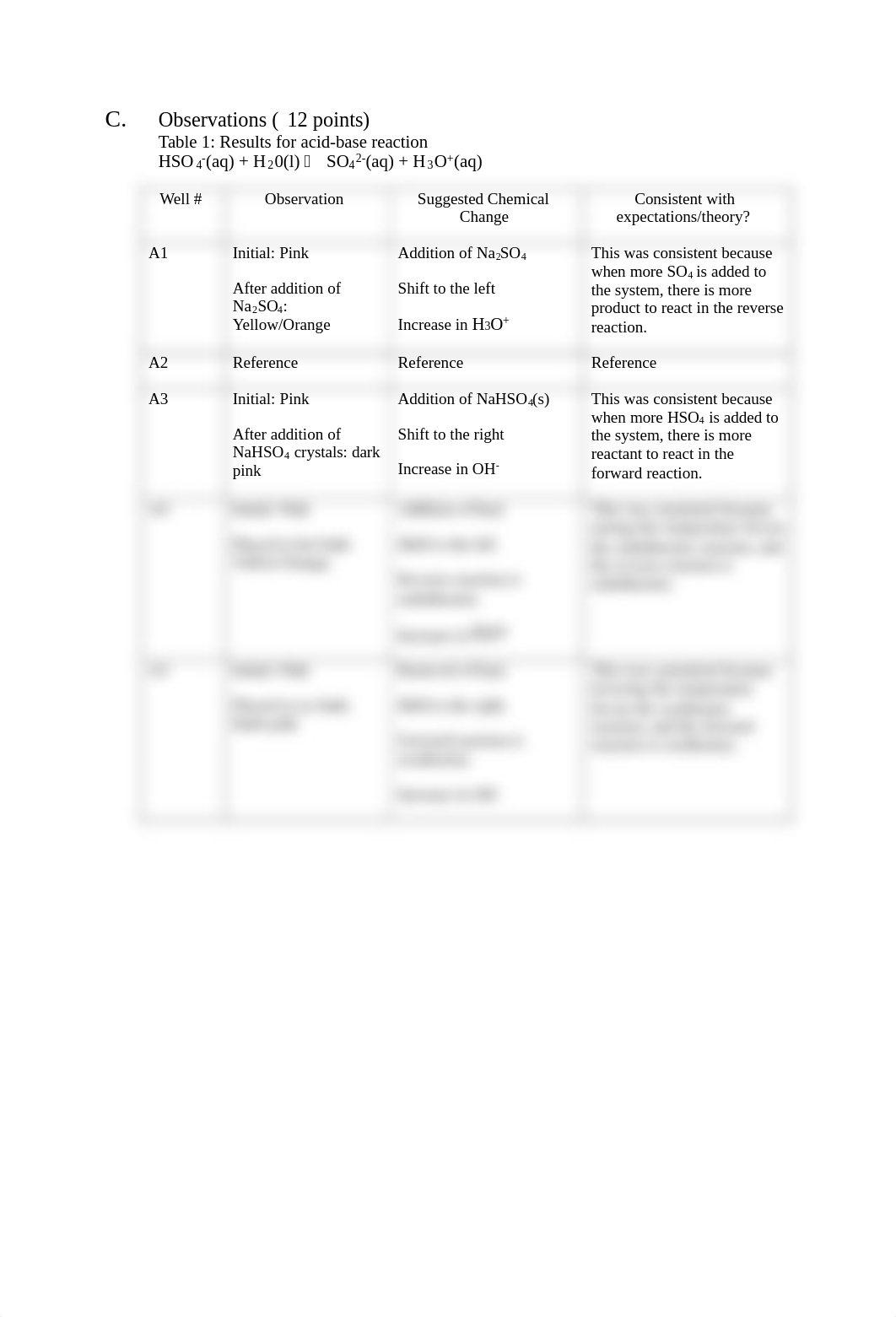 Chemical Equilibrium Lab Report.pdf_dt6k30qvffk_page2