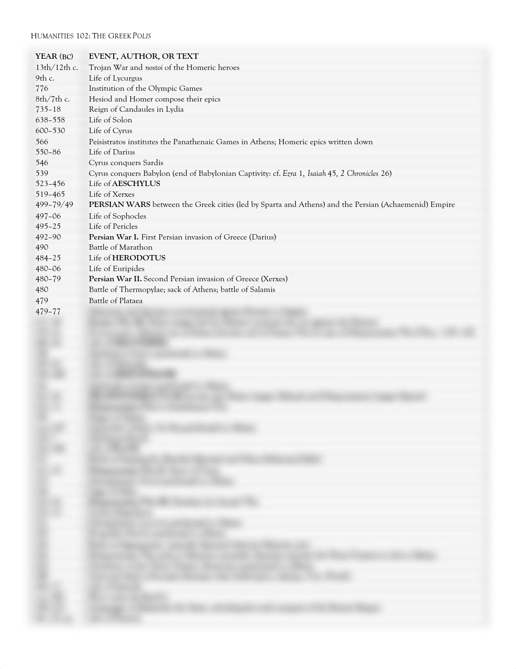 HMN 102 sp20 timeline.pdf_dt6m7muyq2a_page1