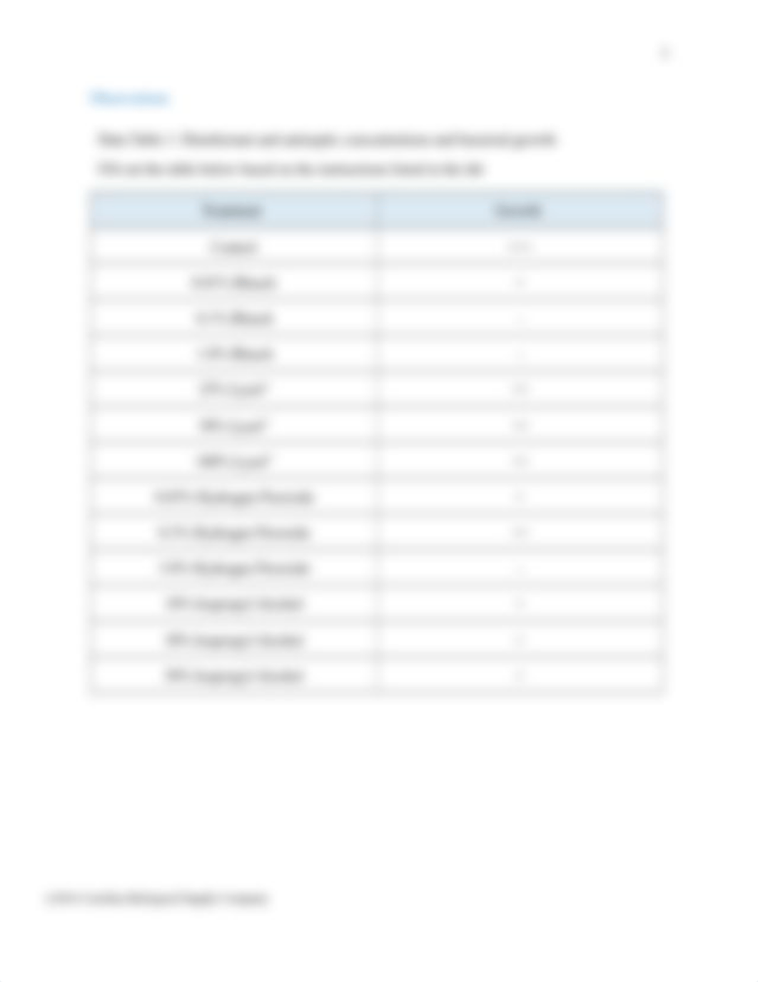 Antiseptics and Disinfectants Lab.docx_dt6u2wanfrw_page2